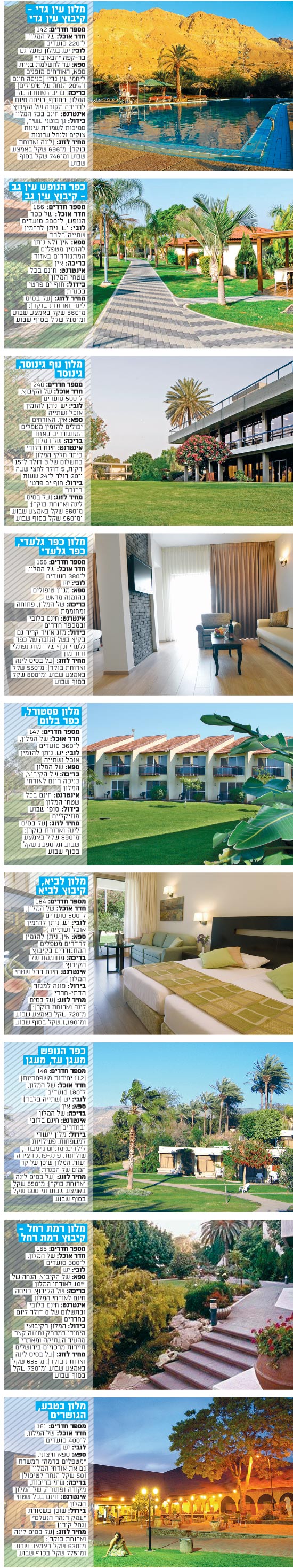 בתי מלון וכפרי נופש / צלם: רן שרף, משה אלכוף, יחצ בתי מלון וכפרי נופש / צלם: רן שרף, משה אלכוף, יחצ